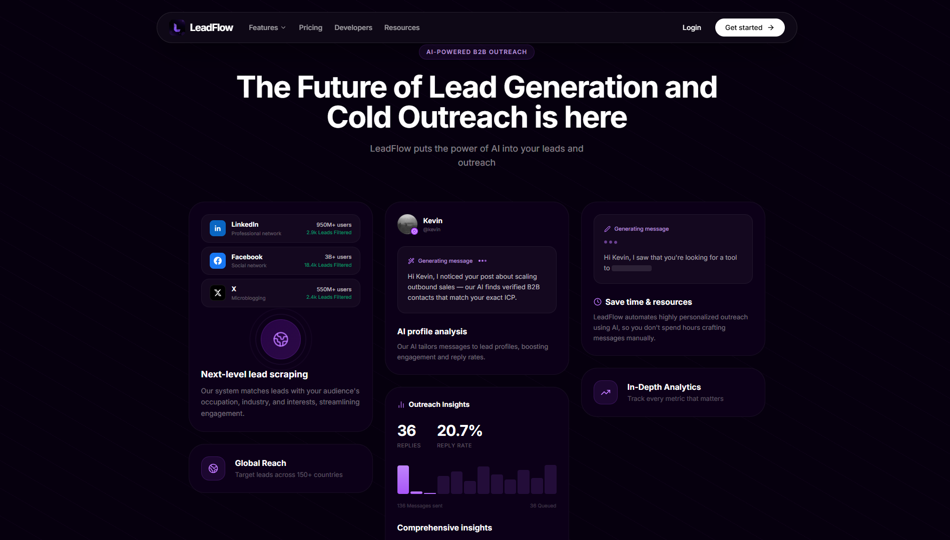 AI Lead Analysis