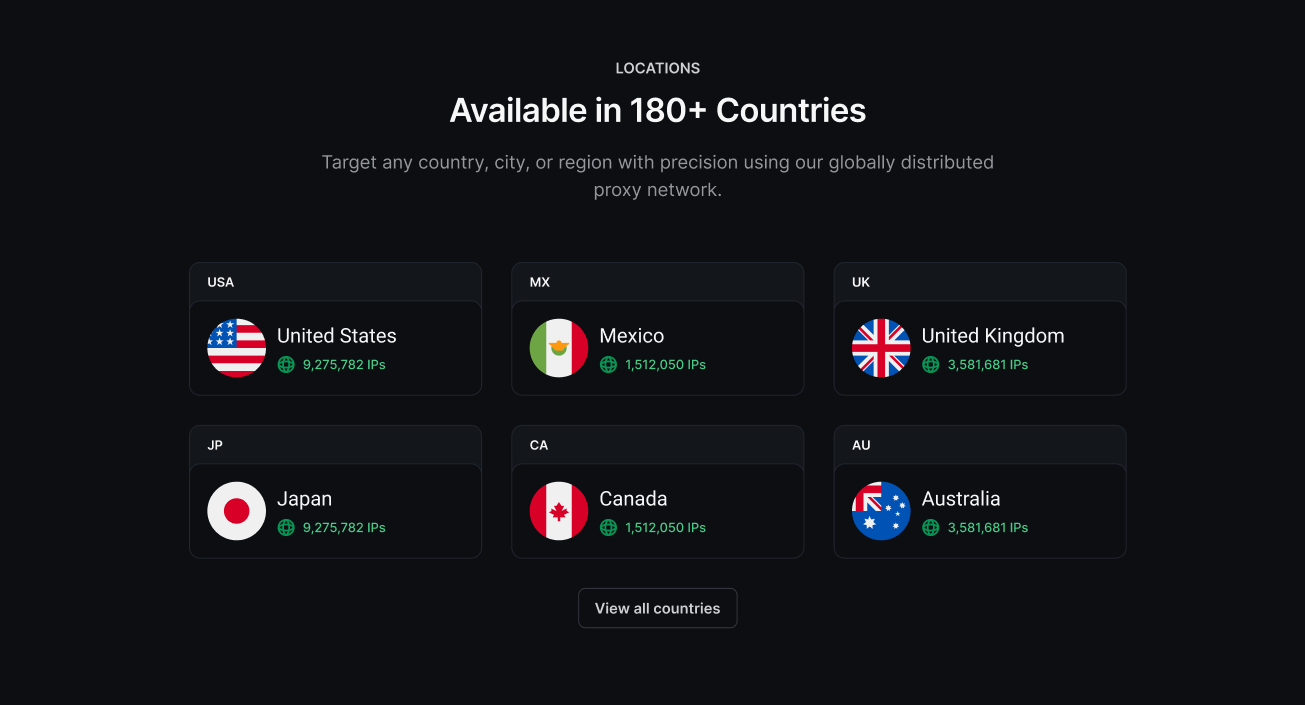 Analytics Dashboard